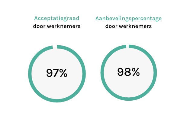 Retulp employees sustainable